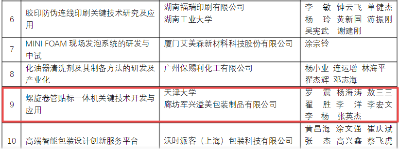 喜訊！軍興溢美榮獲包裝行業(yè)科學技術獎