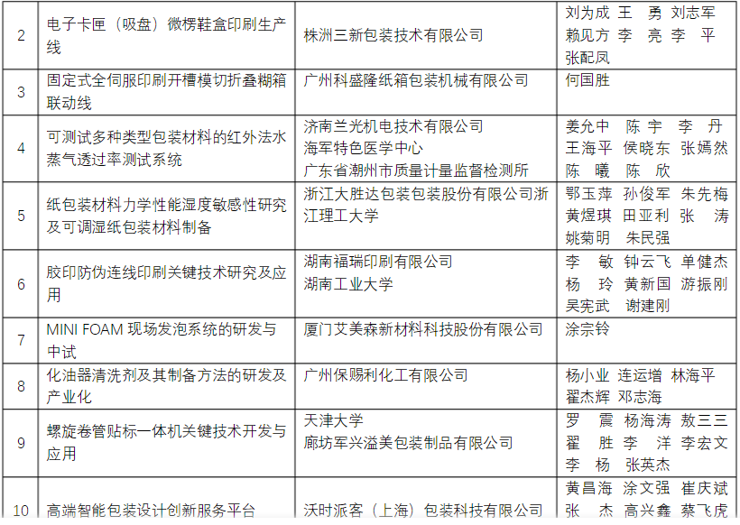 軍興溢美榮獲包裝行業(yè)科學技術獎